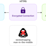 API 키 없이 외부 서비스 연결하는 안전한 방법