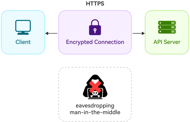 API 키 없이 외부 서비스 연결하는 안전한 방법