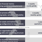 노코드 툴별 가격 정책과 비용 절감 전략