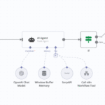 노코드로 간단한 채용 자동화(지원서 수집→알림) 만들기