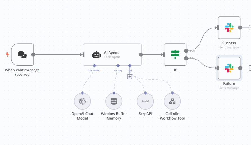 노코드로 간단한 채용 자동화(지원서 수집→알림) 만들기