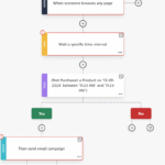 마케팅 에이전시의 자동화 템플릿 공개 사례