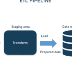 매출 리포트 자동 생성: 데이터 파이프라인 설계