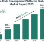 스타트업이 노코드를 도입해 비용 절감한 사례 분석