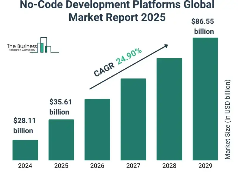 스타트업이 노코드를 도입해 비용 절감한 사례 분석