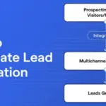 영업 리드 수집부터 CRM 등록까지 자동화 설계