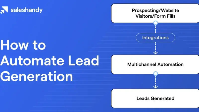 영업 리드 수집부터 CRM 등록까지 자동화 설계