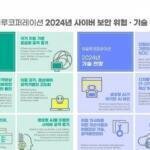 자동화 도입 시 주의할 법적·보안 이슈 체크포인트