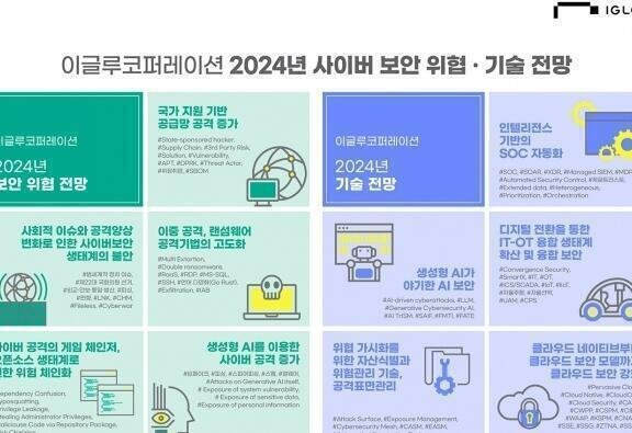 자동화 도입 시 주의할 법적·보안 이슈 체크포인트