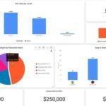 자동화 프로젝트의 KPI 설정과 성과 측정법