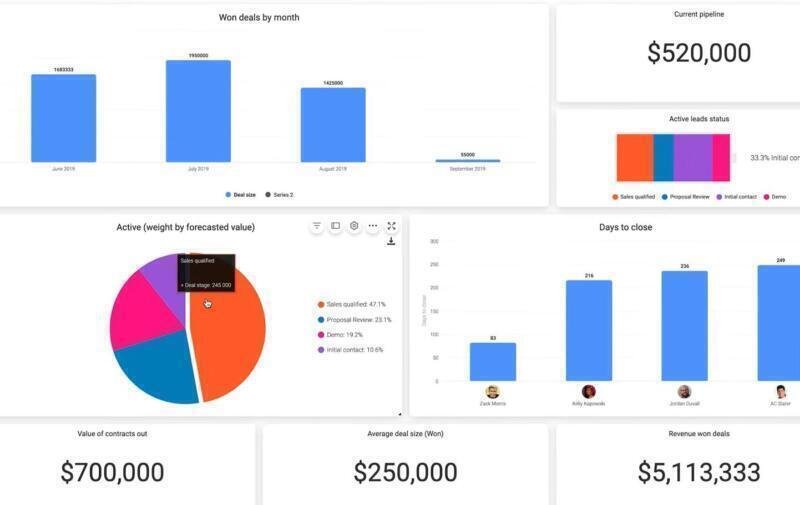 자동화 프로젝트의 KPI 설정과 성과 측정법