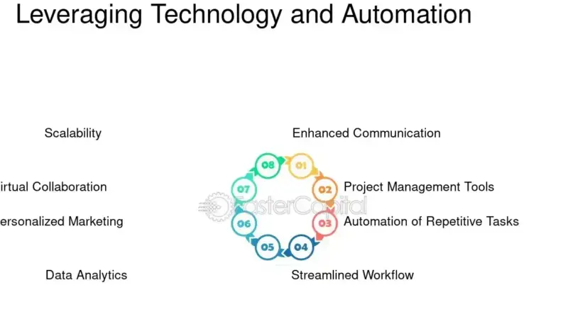 프리랜서가 자동화 컨설팅으로 수익내는 방법