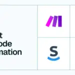 한국어 지원 노코드 툴 추천 7선