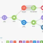 Make로 데이터 처리 자동화 워크플로 만들기