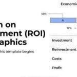 ROI 계산법: 자동화 투자 대비 효율 산정 템플릿