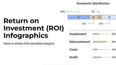 ROI 계산법: 자동화 투자 대비 효율 산정 템플릿