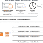 SNS 콘텐츠 예약과 자동화 파이프라인 만들기