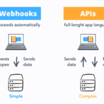 Webhook 이해와 활용: 실전 예제 6가지