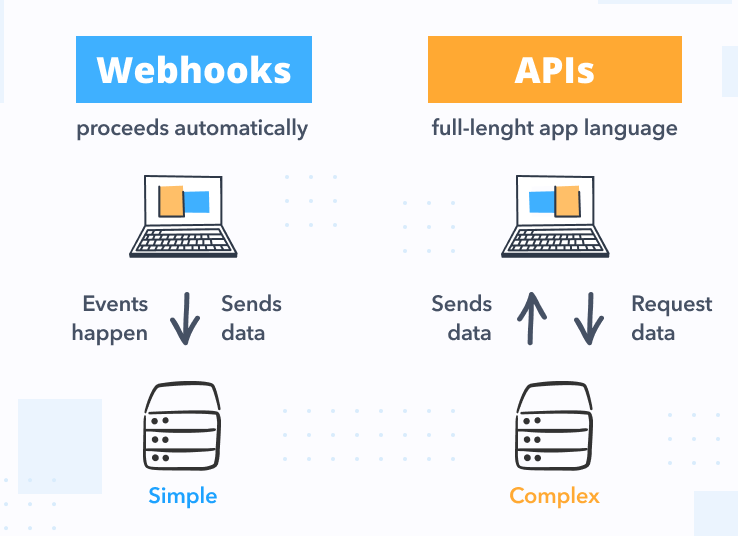 Webhook 이해와 활용: 실전 예제 6가지