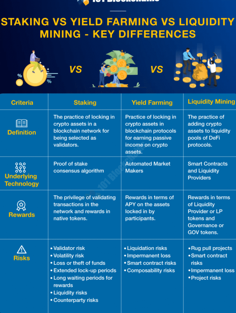 디파이(DeFi) 유동성 마이닝 vs 하드웨어 채굴: 비영구적 손실(Impermanent Loss)의 위험성