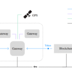 사물인터넷(IoT) 채굴: 헬륨(Helium) 핫스팟과 무선 주파수(RF) 보상 원리