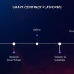 스마트 컨트랙트(Smart Contracts): 단순 거래 검증과 EVM 코드 실행의 차이