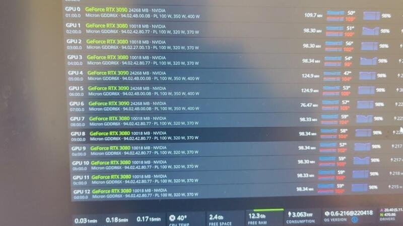 채굴 전용 OS 비교: 하이브OS(HiveOS), 레이브OS(RaveOS) vs 윈도우의 안정성 분석