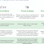 하드디스크(HDD) 채굴: 치아(Chia) 네트워크와 공간 증명(Proof of Space) 기술 분석