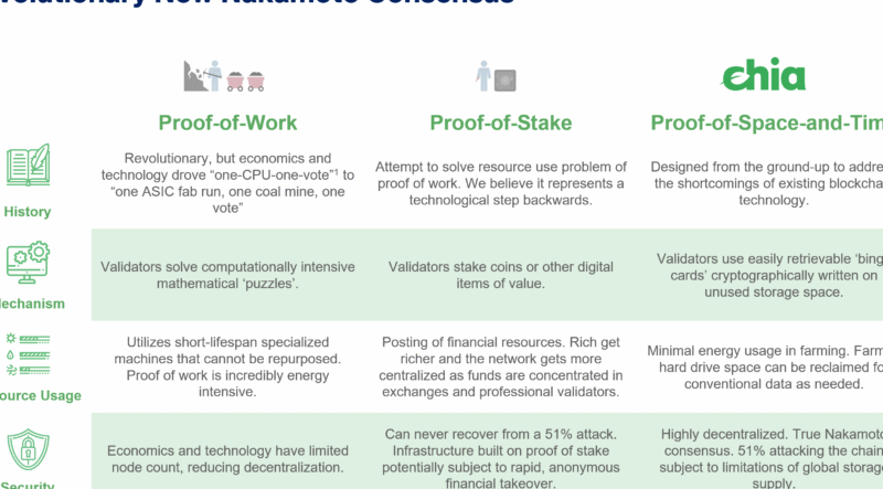 하드디스크(HDD) 채굴: 치아(Chia) 네트워크와 공간 증명(Proof of Space) 기술 분석