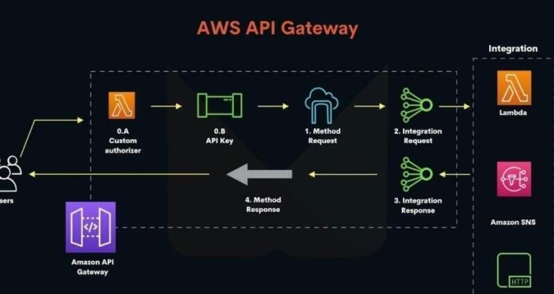 Node.js를 활용하여 채굴 소프트웨어를 공개 API에 연결하는 방법