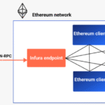Web3와 자바스크립트(JavaScript): 블록체인과 상호작용하는 라이브러리 입문