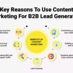 B2B 리드 제너레이션 자동화: 잠재 고객 발굴의 효율화