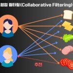 개인화 추천 시스템 알고리즘: 협업 필터링의 원리