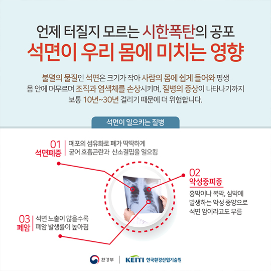 건물 붕괴 후 석면 노출의 위험성: 건강 영향과 대처 방법