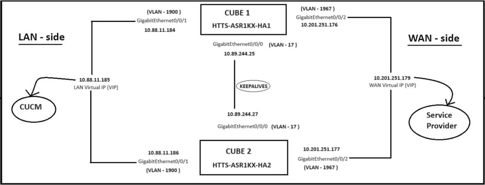 고가용성(HA) 아키텍처 설계를 위한 이중화 전략