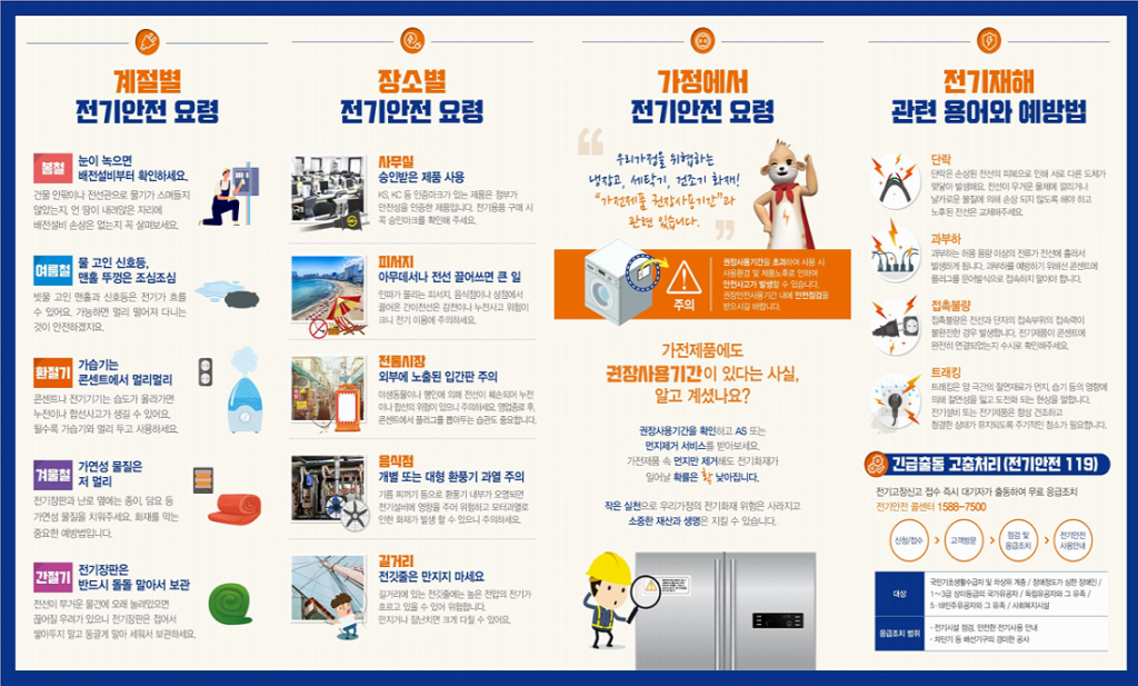 고압 전선을 만났을 때 대처하는 방법: 안전 가이드와 예방 조치