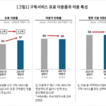 구독 경제(Subscription Economy) 모델의 성공 요인
