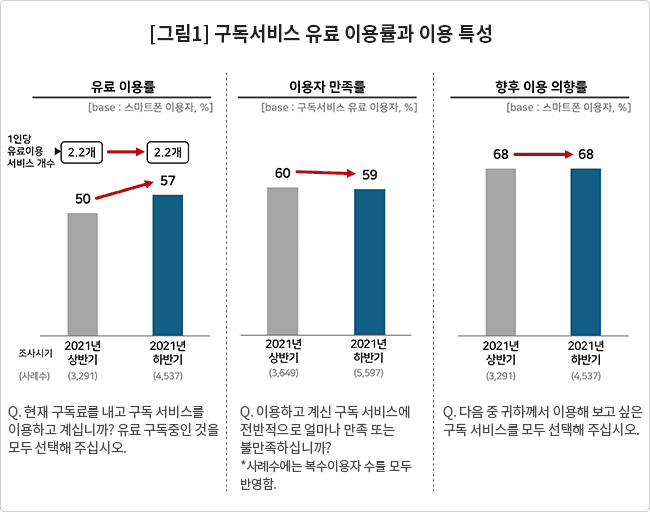 구독 경제(Subscription Economy) 모델의 성공 요인