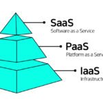 구독형 물류 서비스(LaaS)의 장점과 도입 사례