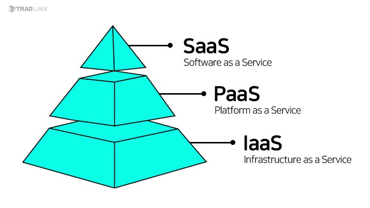 구독형 물류 서비스(LaaS)의 장점과 도입 사례