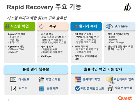 기업 데이터 백업 및 복구 솔루션(DR) 구축 가이드