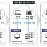 기업용 VPN 도입 가이드: 재택근무 보안 강화 전략