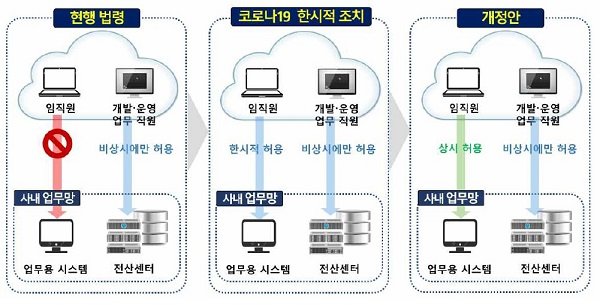 기업용 VPN 도입 가이드: 재택근무 보안 강화 전략