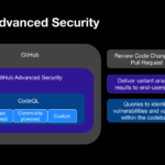 깃허브 엔터프라이즈 도입 시 고려해야 할 보안 기능