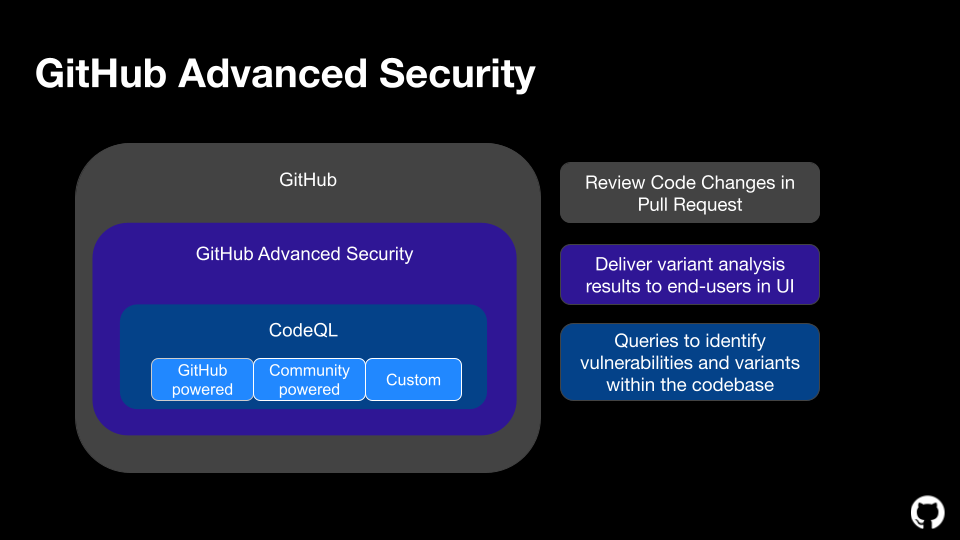 깃허브 엔터프라이즈 도입 시 고려해야 할 보안 기능