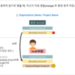 깃(Git)과 깃허브(GitHub) 협업 워크플로우 완벽 가이드