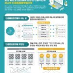 다중 인증(MFA) 시스템 구축으로 계정 탈취 방지하기