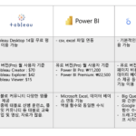데이터 시각화 툴 비교: 태블로(Tableau) vs 파워BI