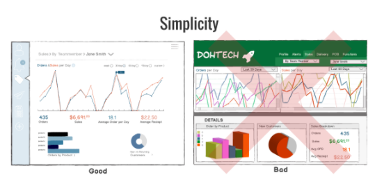 데이터 시각화의 원칙: 차트 선택과 색상 활용법