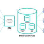 데이터 웨어하우스와 데이터 마이닝의 관계 설명